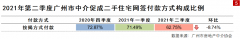额度紧、排队需半年 广州地区银行二手房按揭按